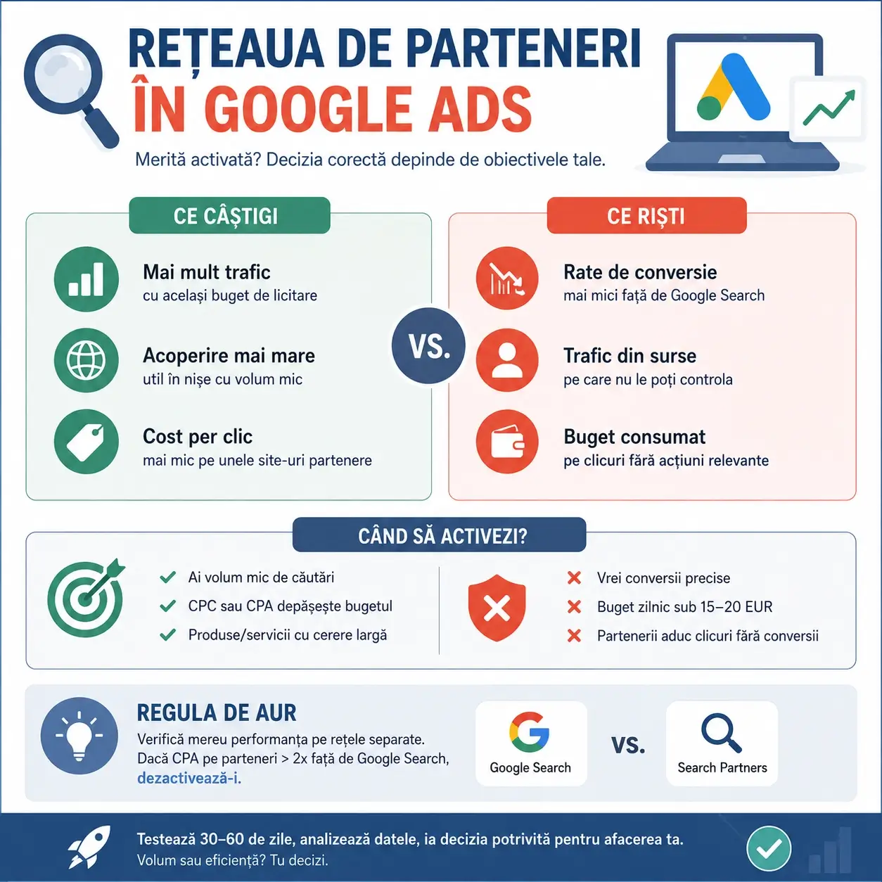 Adresați-vă mai multor clienți pe site-urile partenerilor