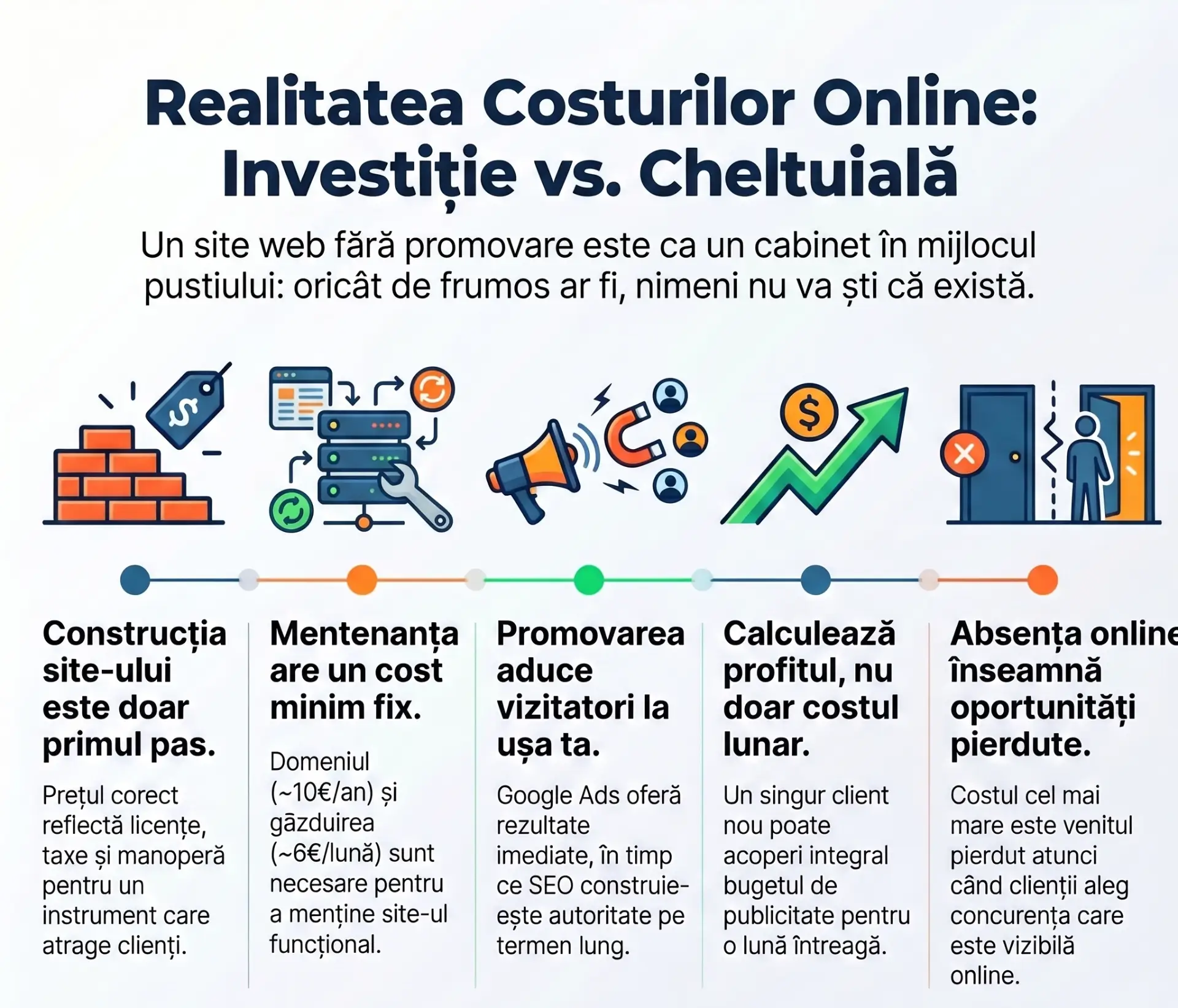 Adevărul despre costurile prezenței online – Confesiunile unui web designer