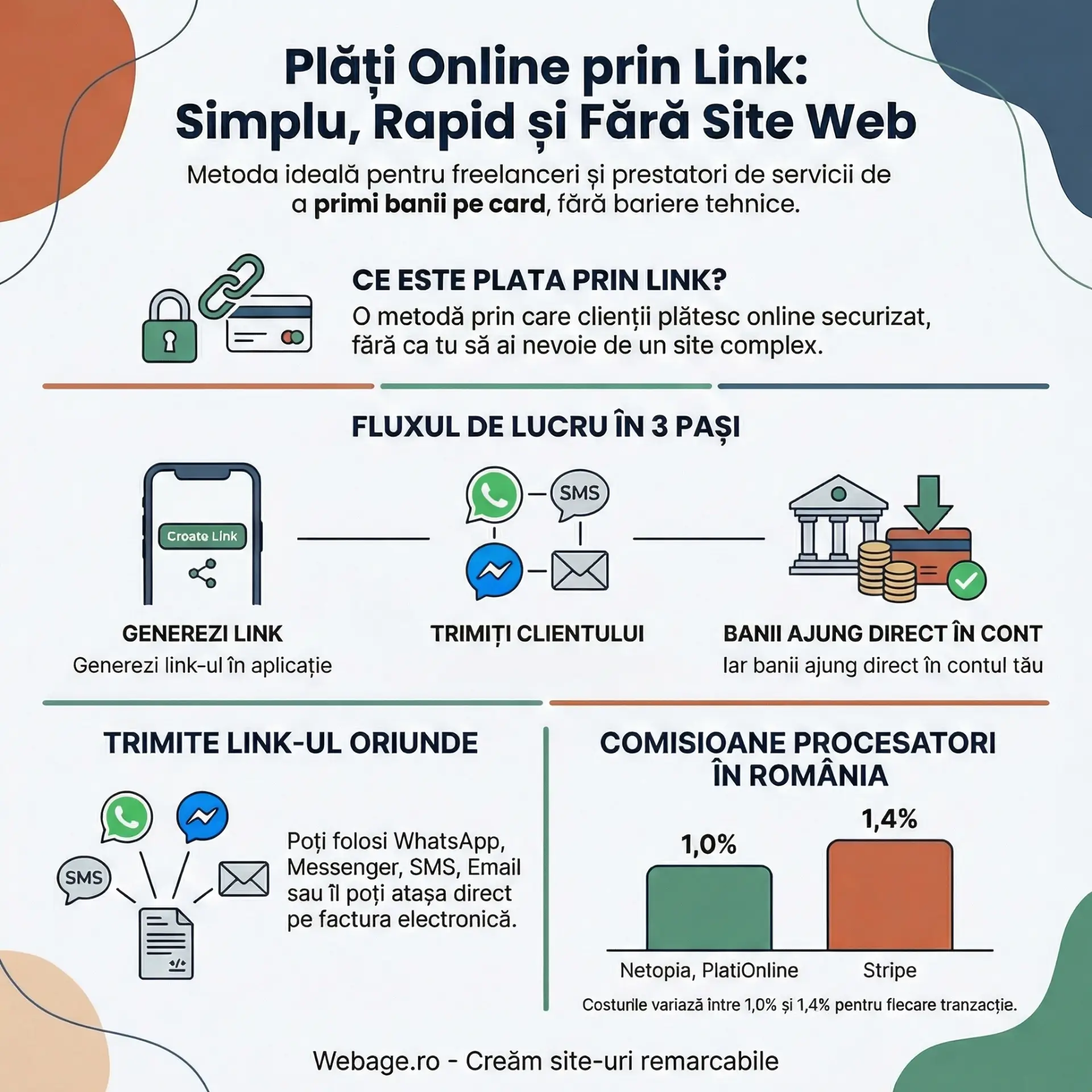 Cum faci plăți online prin link: Costuri, beneficii și procesul complet