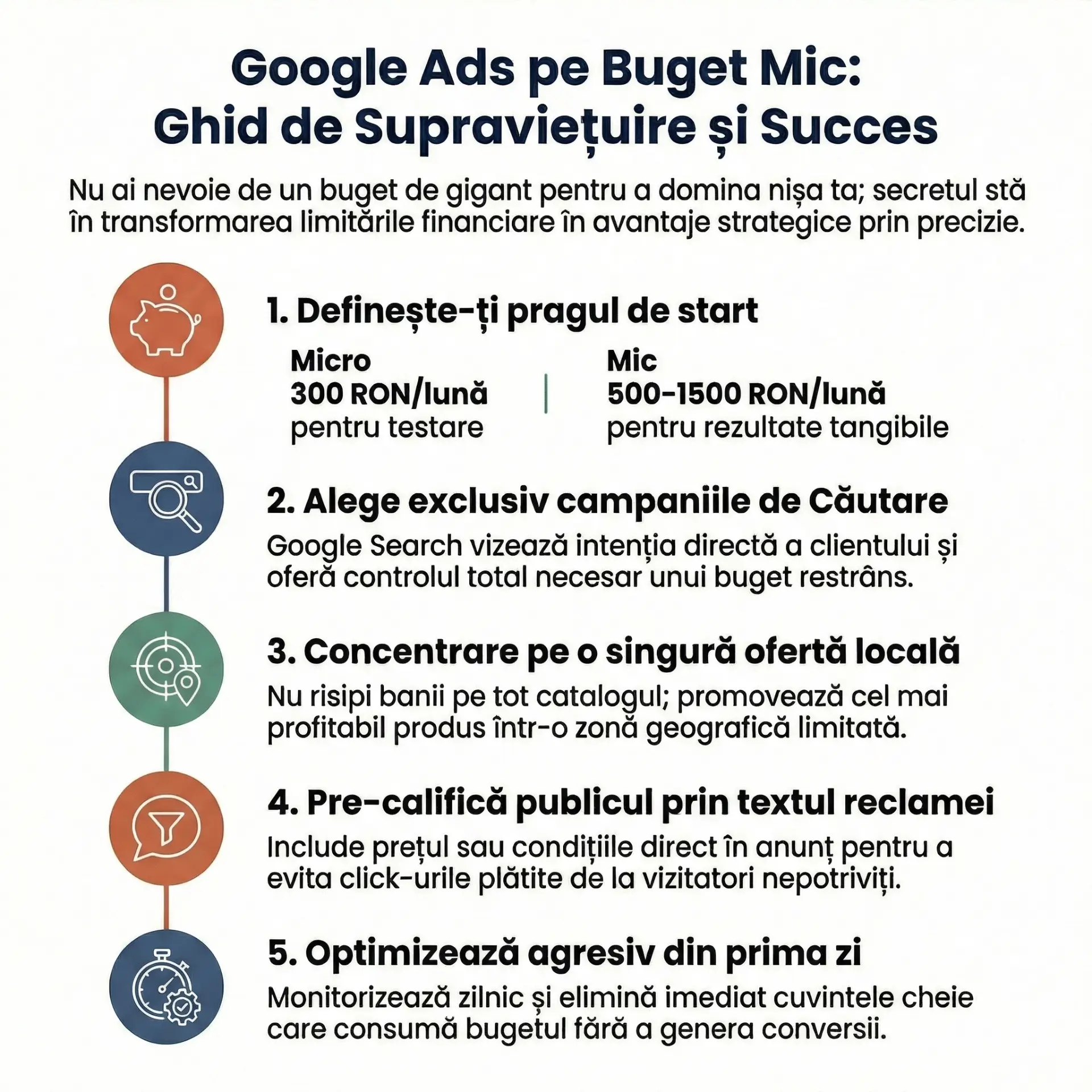 Dezvăluim secretul Google Ads cu buget mic: Ghidul pas cu pas