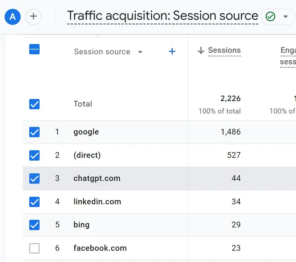 Trafic webage, pe 7 zile, ChatGpt pe locul 3 la surse