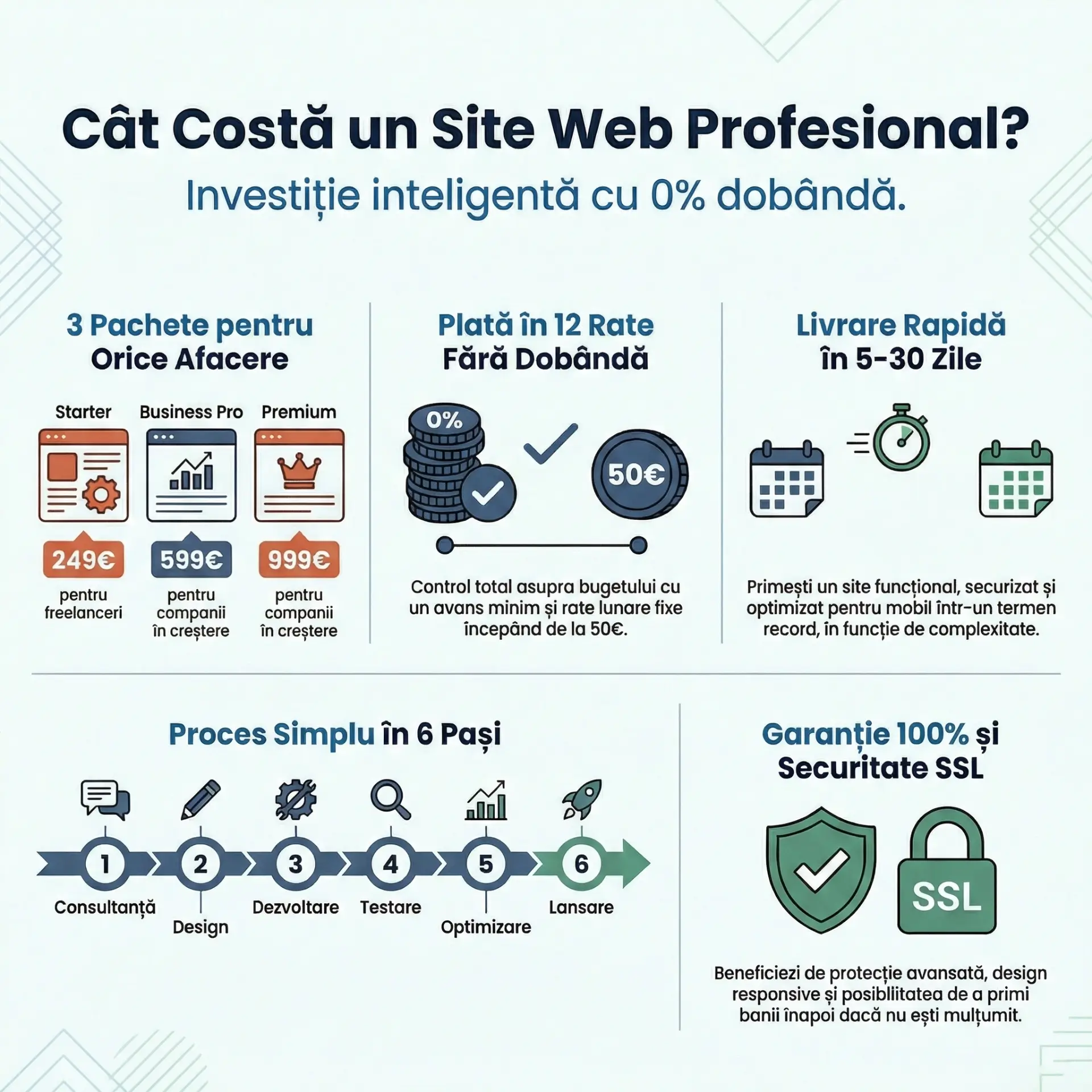 Creare Site Web – Calculator Preț & Ofertă Personalizată