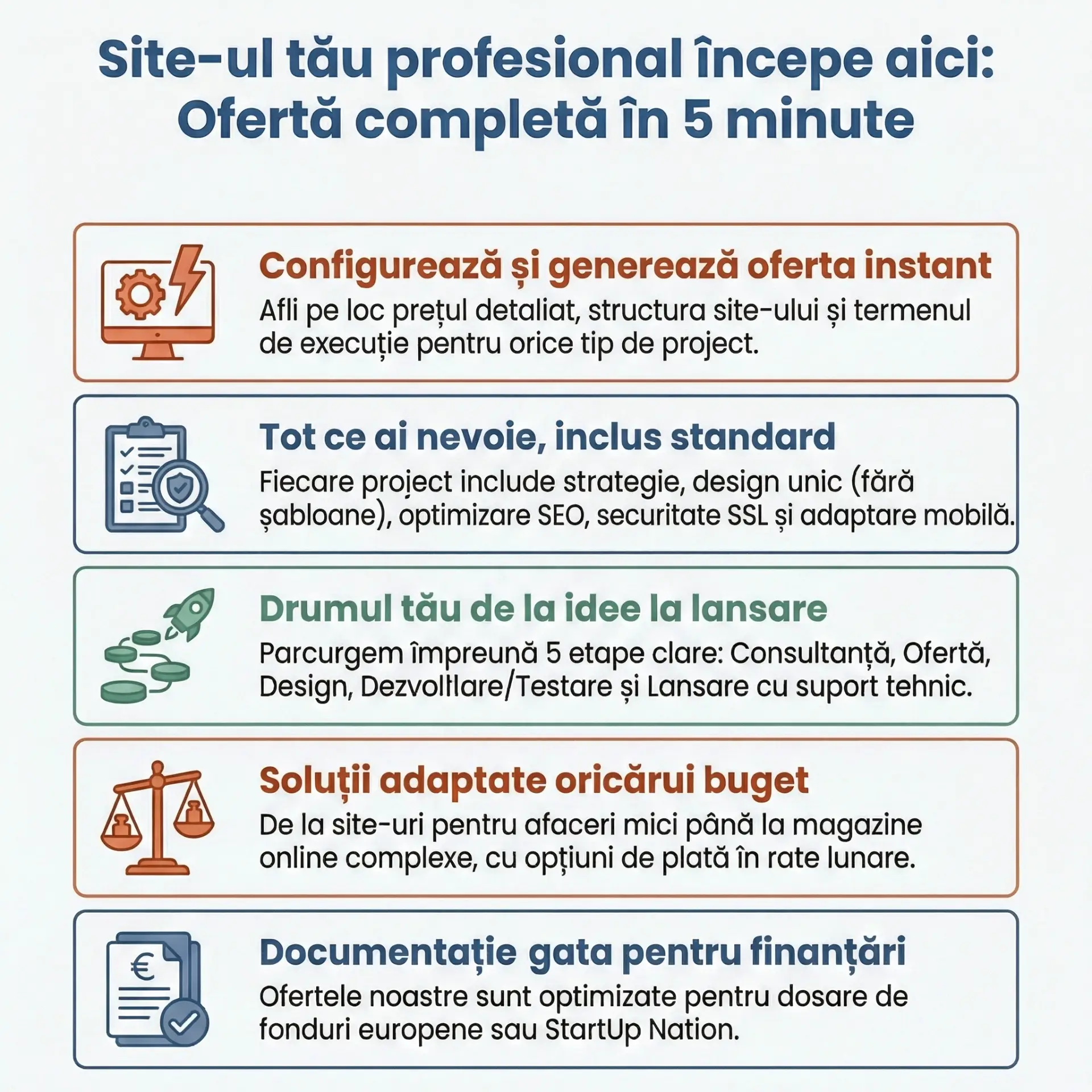 Ofertă Creare Site Web – Generator Instant