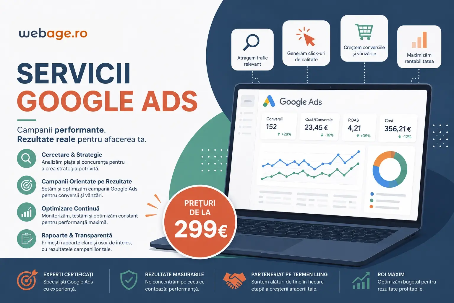 Campanii Google Ads - pret 299€ - webage.ro
